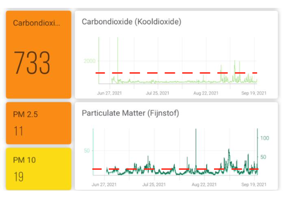 SWOL Project Student